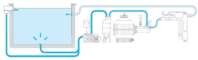 bio zuivering schema